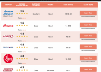 What is the Best Heating and Air System? | Guardian Home Experts