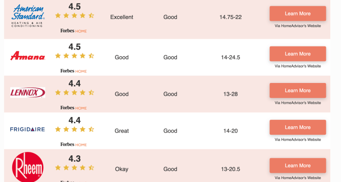 What is the Best Heating and Air System? | Guardian Home Experts